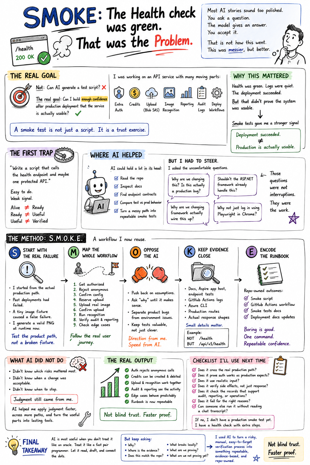 SMOKE production health check sketch note