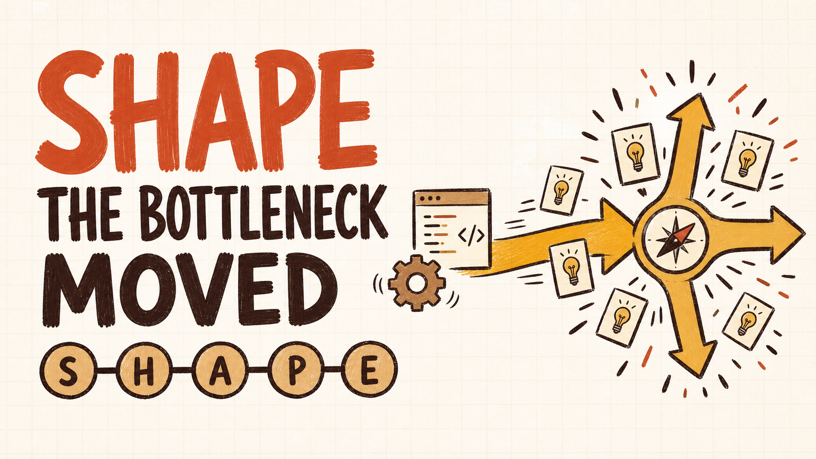 SHAPE: The Bottleneck Moved thumbnail, showing AI-generated ideas flowing from a code window into a branching product decision.